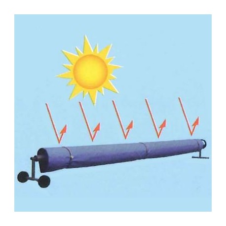 Telo Riflettente per protezione copertura piscina